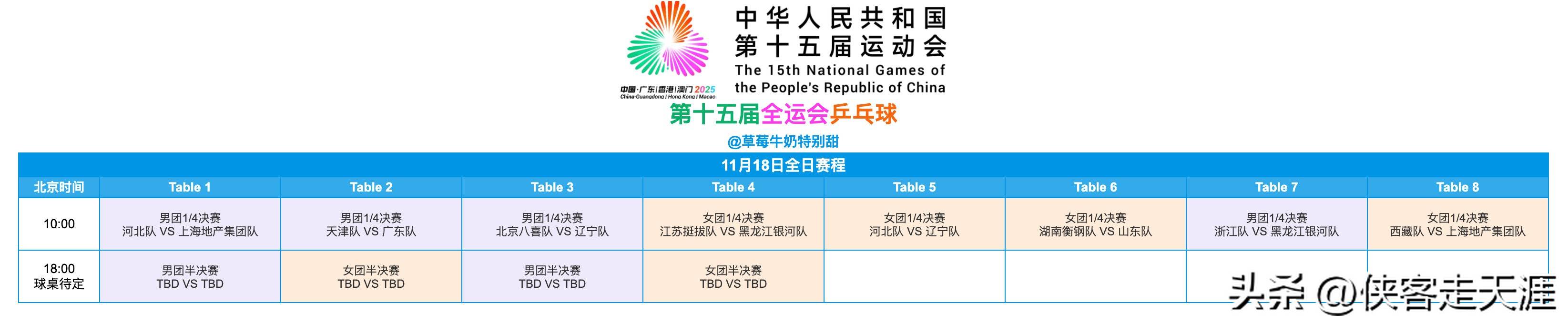 麻将糊了-「乒乓(pāng)賽(sài)讯」全运会乒乓(pāng)球賽(sài)11月18日(rì)团体賽(sài)果：河(hé)北女团晋級(jí)决賽(sài)