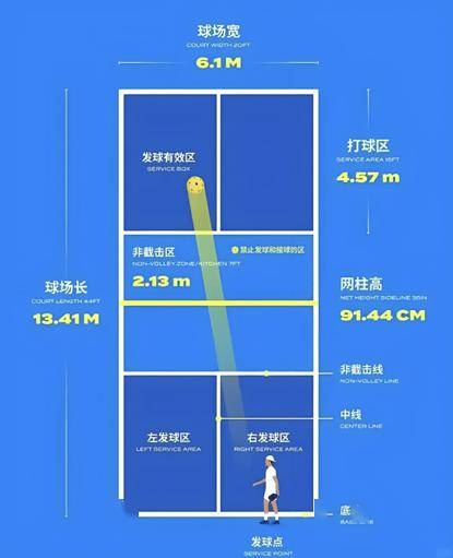 麻将糊了-告别羽毛(máo)球自由,中产迷上(shàng)匹克球