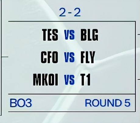 麻将胡了-S15瑞士轮第五轮對(duì)陣(zhèn)：TES對(duì)陣(zhèn)BLG，T1對(duì)陣(zhèn)MKOI